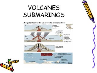 VOLCANES SUBMARINOS 