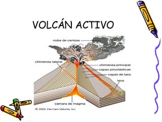 VOLCÁN ACTIVO 