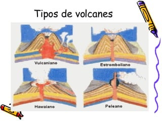 Tipos de volcanes 