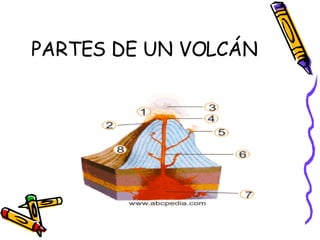 PARTES DE UN VOLCÁN 
