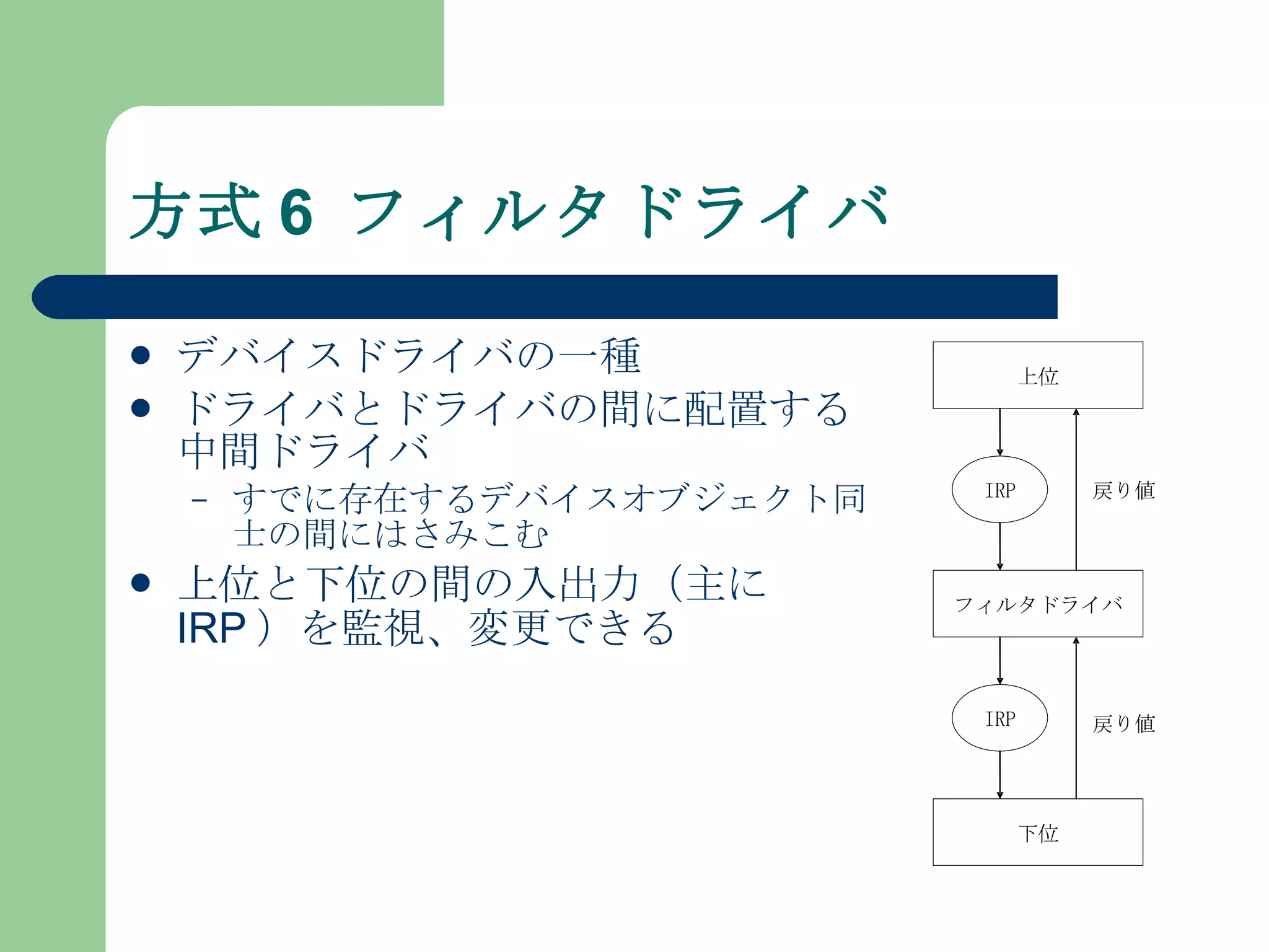 方式 6  フィルタドライバ デバイスドライバの一種 ドライバとドライバの間に配置する中間ドライバ すでに存在するデバイスオブジェクト同士の間にはさみこむ 上位と下位の間の入出力（主に IRP ）を監視、変更できる 