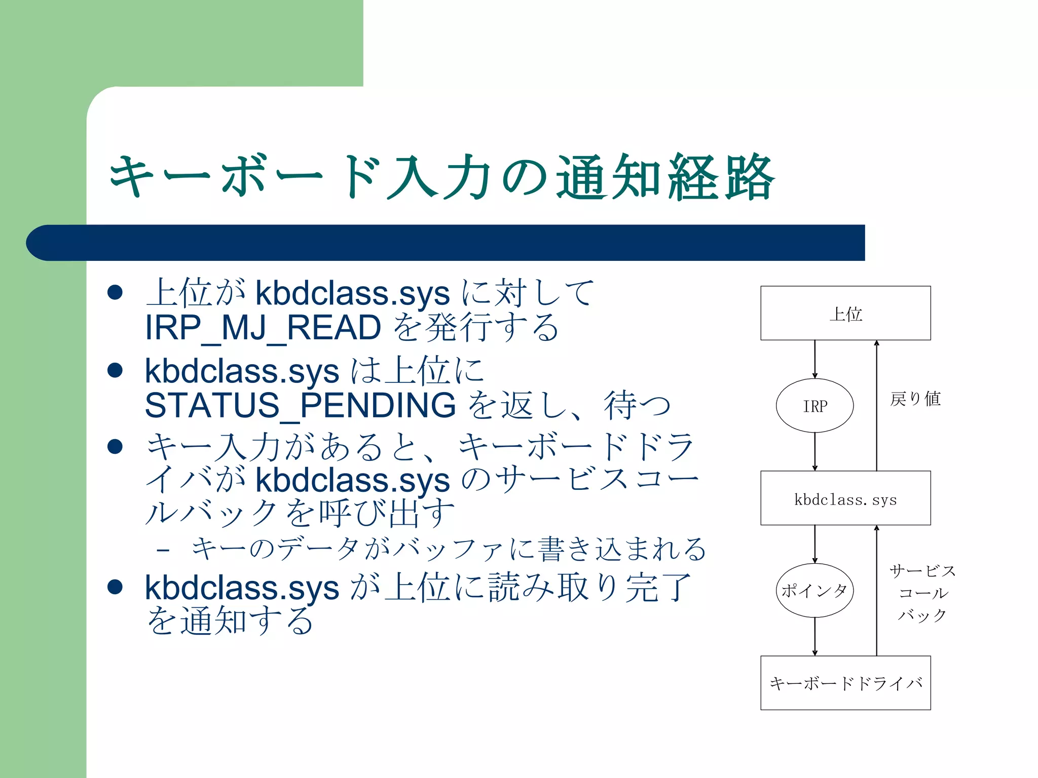 キーボード入力の通知経路 上位が kbdclass.sys に対して IRP_MJ_READ を発行する kbdclass.sys は上位に STATUS_PENDING を返し、待つ キー入力があると、キーボードドライバが kbdclass.sys のサービスコールバックを呼び出す キーのデータがバッファに書き込まれる kbdclass.sys が上位に読み取り完了を通知する 