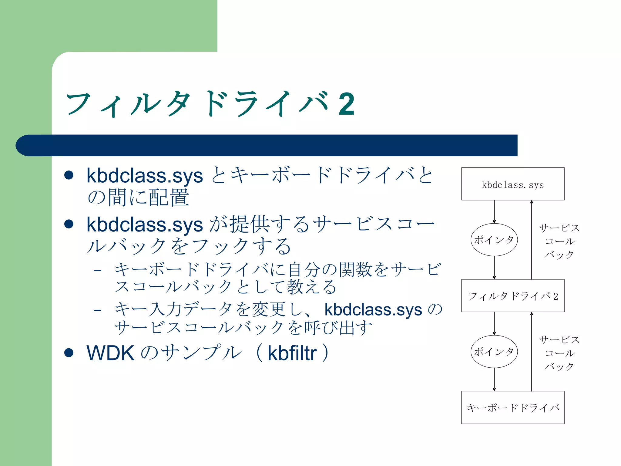 フィルタドライバ 2 kbdclass.sys とキーボードドライバとの間に配置 kbdclass.sys が提供するサービスコールバックをフックする キーボードドライバに自分の関数をサービスコールバックとして教える キー入力データを変更し、 kbdclass.sys のサービスコールバックを呼び出す WDK のサンプル（ kbfiltr ） 