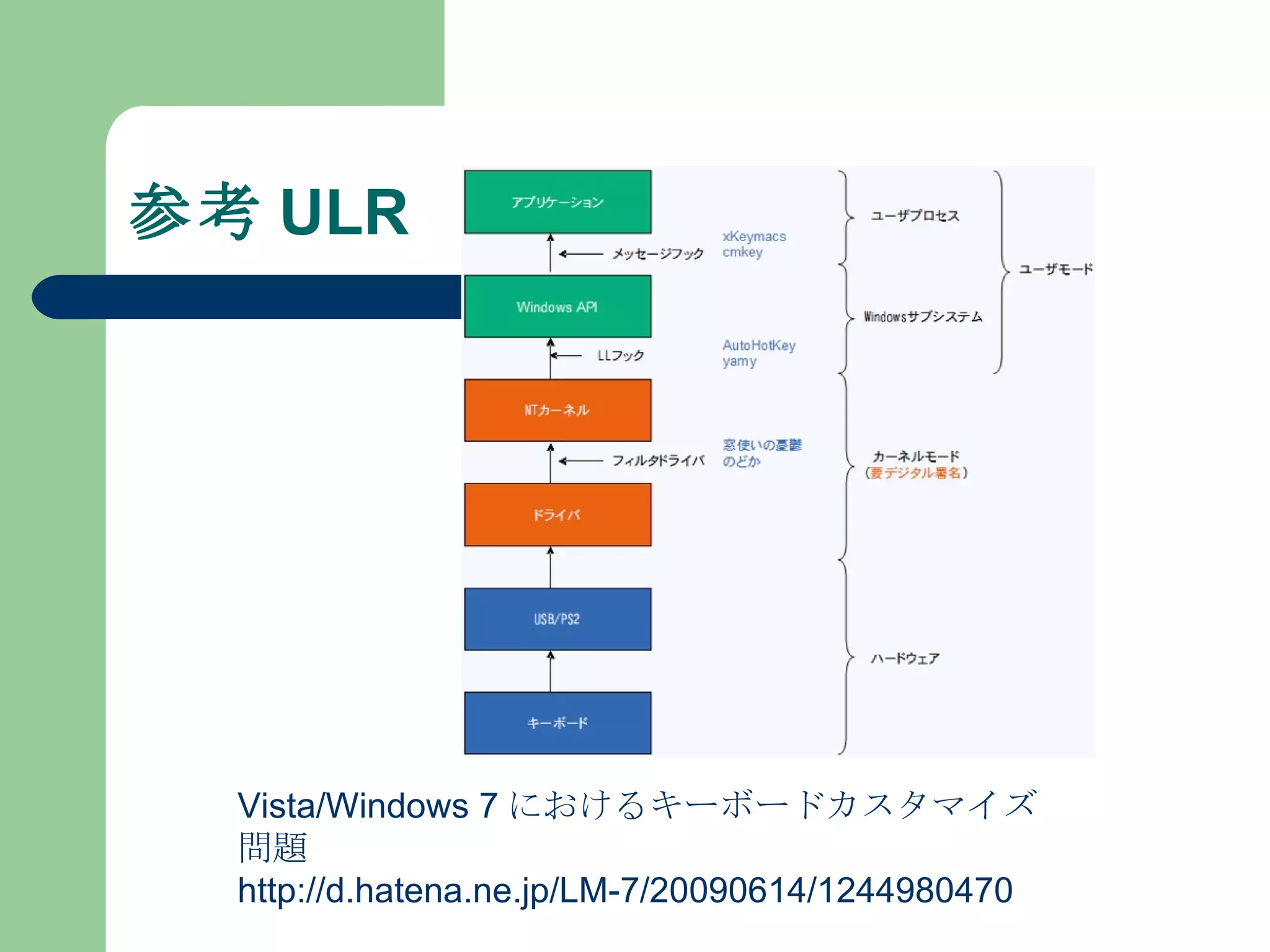 参考 ULR Vista/Windows 7 におけるキーボードカスタマイズ問題 http://d.hatena.ne.jp/LM-7/20090614/1244980470 