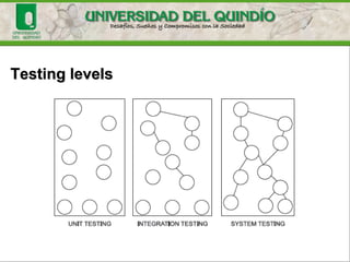 Testing levels
Source: Advanced Software Testing—Vol. 3 - Guide to the ISTQB Advanced
Certification as an Advanced Technical Test Analyst. http://www.istqb.org/
 