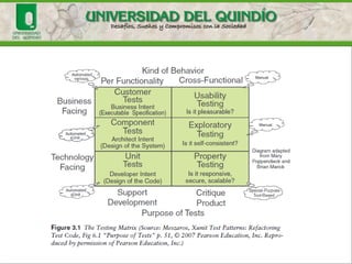 White Box approach
• Since designing, executing, and analyzing the results
of white box testing is very time consuming, this
strategy is usually applied to smaller-sized pieces of
software such as a module or member function.
• White box testing methods are especially useful for
revealing design and code-based control, logic and
sequence defects, initialization defects, and data flow
defects.
 