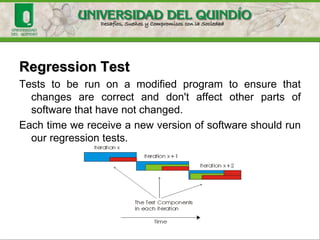 Types of Test
Quality Dimension/ Quality Risk Type of Test
Functionality
Function test
Security test
Volume test
Usability Usability test
Reliability
Benchmark test
Integrity test
Structure test
Stress test
Performance
Contentiontest
Load test
Performance profile
Supportability
Configurationtest
Installationtest
 