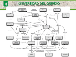 Testing principles
• Tests help prevent deficiencies
• Tests are based on risks
• Testing should be planned
• Testing is a creative and hard work
• It's impossible to test all entries
• You can't test all the roads
• It's impossible to test the correction of an error using
logic only.
• The purpose of finding problems to fix it!
 