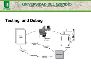 There is inevitably an adversarial relationship between
testers and developers. This is no bad thing: developers
are trying to get something working and the testers are
trying to show it doesn’t. The keys to success are patience,
a sense of humor, clear definitions of responsibilities, a
plan, and good staff. So what else is new?
These roles depend on two distinctions being drawn:
1. Between the quality assurance and quality control roles of
the QA department, and the testers
2. Between the testing and development roles
 