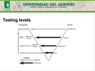 The LifeCycle of Testing
 