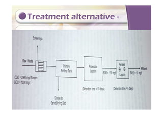 Treatment alternative -
 