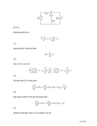 (h 5.3)
phương trình nút a:
(1)
phương trình vòng bên phải
(2)
thay i từ (1) vào (2)
(3)
lấy đạo hàm (3) và đơn giản
(4)
đáp ứng tự nhiên là lời giải phương trình:
(5)
phương trình đặc trưng và các nghiệm của nó:
123/282
 