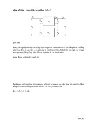 ghép nối tiếp , còn gọi là ghép chồng (h 9.15)
(h 9.15)
trong cách ghép nối tiếp các dòng điện ở ngã vào và ra của các tứ cực bằng nhau và bằng
các dòng điện ở ngã vào và ra của các tứ cực thành viên . hiệu thế ở các ngã của tứ cực
tương đương bằng tổng hiệu thế các ngã của tứ cực thành viên.
dùng thông số tổng trở mạch hở
hai tứ cực ghép nối tiếp tương đương với một tứ cực có ma trận tổng trở mạch hở bằng
tổng các ma trận tổng trở mạch hở của các tứ cực thành viên
[z}=[za]+[zb] (9.14)
239/282
 