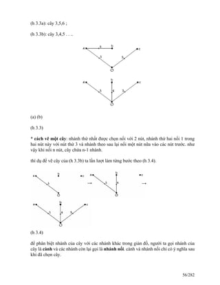 (h 3.3a): cây 3,5,6 ;
(h 3.3b): cây 3,4,5 . . ..
(a) (b)
(h 3.3)
* cách vẽ một cây: nhánh thứ nhất được chọn nối với 2 nút, nhánh thứ hai nối 1 trong
hai nút này với nút thứ 3 và nhánh theo sau lại nối một nút nữa vào các nút trước. như
vậy khi nối n nút, cây chứa n-1 nhánh.
thí dụ để vẽ cây của (h 3.3b) ta lần lượt làm từng bước theo (h 3.4).
(h 3.4)
để phân biệt nhánh của cây với các nhánh khác trong giản đồ, người ta gọi nhánh của
cây là cành và các nhánh còn lại gọi là nhánh nối. cành và nhánh nối chỉ có ý nghĩa sau
khi đã chọn cây.
56/282
 