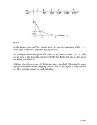 (h 4.5)
ta thấy đáp ứng giảm còn 2% trị ban đầu khi t = 4tvà trở nên không đáng kể khi t = 5τ.
do đó người ta xem sau 4 hoặc 5tthì đáp ứng triệt tiêu.
lưu ý là tiếp tuyến của đường biểu diễn tại t=0 cắt trục hoành tại điểm 1, tức t = t, điều
này có nghĩa là nếu dòng điện giảm theo tỉ lệ như ban đầu thì triệt tiêu sau thời gian t
chứ không phải 4thoặc 5τ.
thời hằng của một mạch càng nhỏ thì đáp ứng giảm càng nhanh (thí dụ tụ điện phóng
điện qua điện trở nhỏ nhanh hơn phóng điện qua điện trở lớn). người ta dùng tính chất
này để so sánh đáp ứng của các mạch khác nhau.
92/282
 