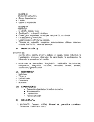 UNIDAD III
       GRAMÁTICA NORMATIVA
         Signos de puntuación
         La tilde
         Uso de la mayúscula

         UNIDAD IV
       REDACCIÓN
         El párrafo: clases y tipos
         Clasificación y ordenación de ideas.
         Cronológicas, espaciales, causal, por comparación y contraste.
         Los esquemas y estructuras.
         La composición: estructura y proceso.
         Técnicas de redacción: exposición, argumentación, diálogo, resumen,
         síntesis, descripción, narración y ensayo.

   VI.      METODOLOGÍA (*)

Desarrollo de:
  - espíritu crítico, espíritu creativo, trabajo en equipo, trabajo individual, la
      investigación, procesos integrados de aprendizaje, la participación, la
      tolerancia, la autoestima, la inclusión;

   -     estructuras de pensamiento: imaginación, clasificación, discriminación,
         comparación, integración, inducción, deducción, análisis, síntesis,
         abstracción y generalización.

   VII. RECURSOS (*)
   - Materiales
   - Técnicos
   - Institucionales
   - Financieros
   - Humanos

   VIII.    EVALUACIÓN (*)
                Evaluación diagnóstica, formativa, sumativa.
                Auto evaluación
                Coevaluación
                Heteroevaluación

   IX.      BIBLIOGRAFÍA

       1. ACOMAZZI, Gervasio. (1984). Manual de gramática castellana.
          Guatemala. José Pineda Ibarra,
 