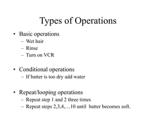 Types of Operations
• Basic operations
– Wet hair
– Rinse
– Turn on VCR
• Conditional operations
– If batter is too dry add water
• Repeat/looping operations
– Repeat step 1 and 2 three times
– Repeat steps 2,3,4,…10 until batter becomes soft.
 