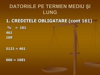DATORIILE PE TERMEN MEDIU ŞI
LUNG
1. CREDITELE OBLIGATARE (cont 161)
% = 161
461
169
5121 = 461
666 = 1681
 