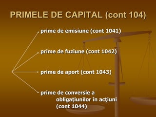 PRIMELE DE CAPITAL (cont 104)
prime de emisiune (cont 1041)
prime de fuziune (cont 1042)
prime de aport (cont 1043)
prime de conversie a
obligaţiunilor în acţiuni
(cont 1044)
 