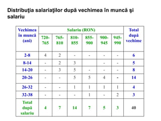 Date elementare si sistematizarea lor - statistica