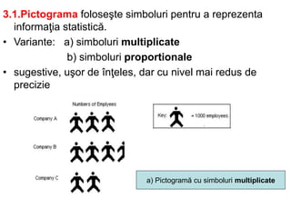 Date elementare si sistematizarea lor - statistica