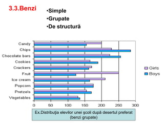 Date elementare si sistematizarea lor - statistica