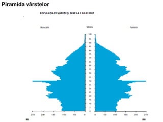 Date elementare si sistematizarea lor - statistica