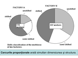 Date elementare si sistematizarea lor - statistica