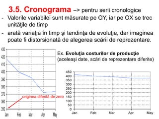 Date elementare si sistematizarea lor - statistica