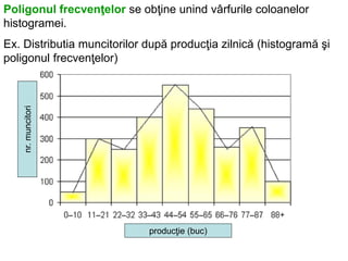 Date elementare si sistematizarea lor - statistica