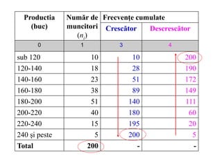 Date elementare si sistematizarea lor - statistica