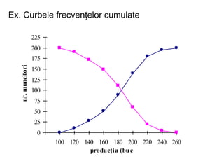Date elementare si sistematizarea lor - statistica
