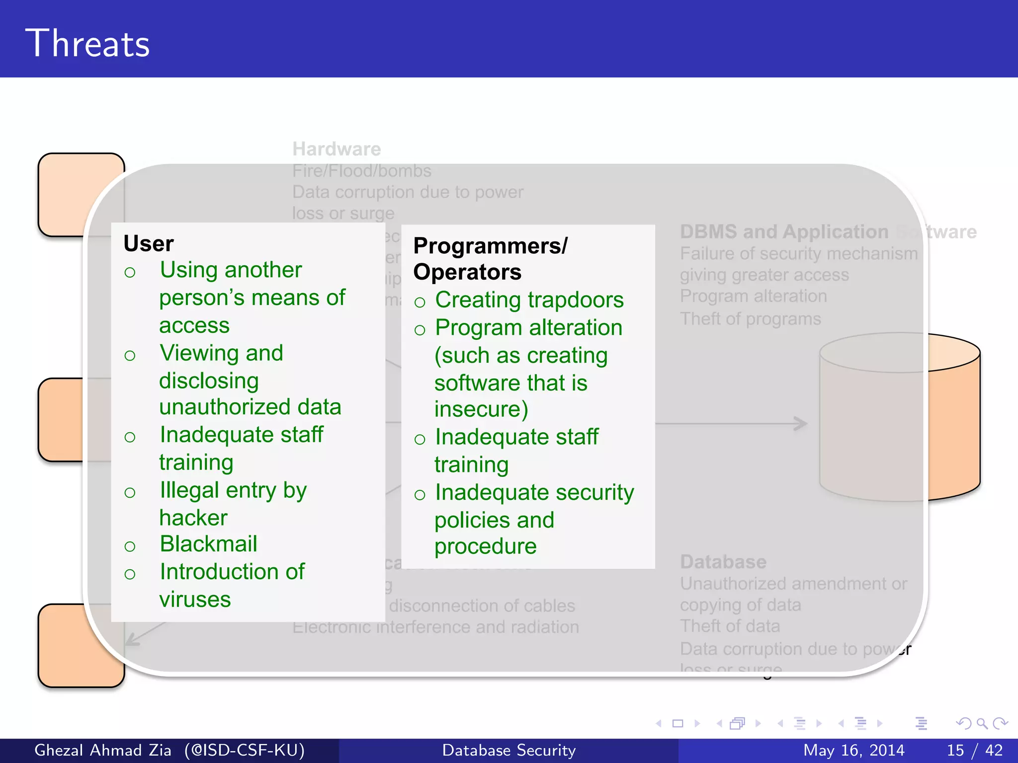 Threats
Hardware
Fire/Flood/bombs
Data corruption due to power
loss or surge
Failure of security mechanisms
giving greater access
Theft of equipment
Physical damage of equipment
DBMS and Application Software
Failure of security mechanism
giving greater access
Program alteration
Theft of programs
Communication Networks
Wire tapping
Breaking or disconnection of cables
Electronic interference and radiation
Database
Unauthorized amendment or
copying of data
Theft of data
Data corruption due to power
loss or surge
Programmers/
Operators
o  Creating trapdoors
o  Program alteration
(such as creating
software that is
insecure)
o  Inadequate staff
training
o  Inadequate security
policies and
procedure
User
o  Using another
person’s means of
access
o  Viewing and
disclosing
unauthorized data
o  Inadequate staff
training
o  Illegal entry by
hacker
o  Blackmail
o  Introduction of
viruses
Ghezal Ahmad Zia (@ISD-CSF-KU) Database Security May 16, 2014 15 / 42
 