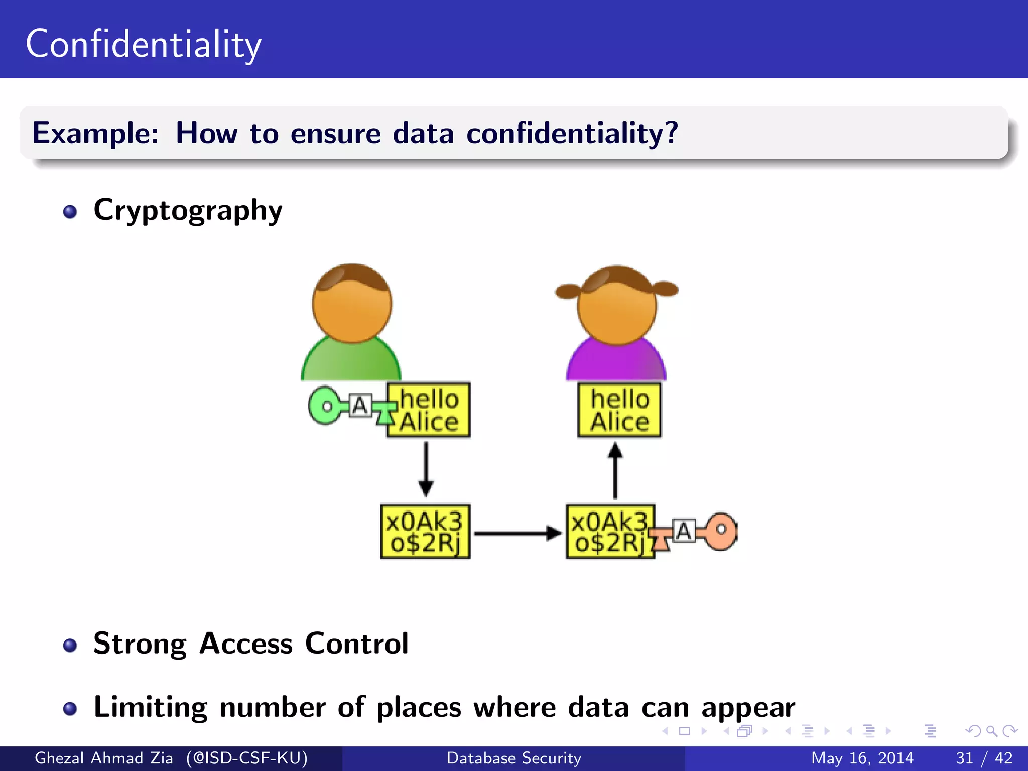 Conﬁdentiality
Example: How to ensure data conﬁdentiality?
Cryptography
Strong Access Control
Limiting number of places where data can appear
Ghezal Ahmad Zia (@ISD-CSF-KU) Database Security May 16, 2014 31 / 42
 