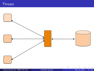 Threats
Ghezal Ahmad Zia (@ISD-CSF-KU) Database Security May 16, 2014 8 / 42
 