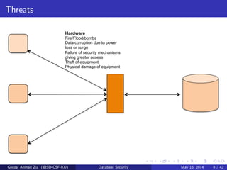 Threats
Hardware
Fire/Flood/bombs
Data corruption due to power
loss or surge
Failure of security mechanisms
giving greater access
Theft of equipment
Physical damage of equipment
Ghezal Ahmad Zia (@ISD-CSF-KU) Database Security May 16, 2014 9 / 42
 