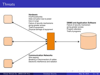 Threats
Hardware
Fire/Flood/bombs
Data corruption due to power
loss or surge
Failure of security mechanisms
giving greater access
Theft of equipment
Physical damage of equipment
DBMS and Application Software
Failure of security mechanism
giving greater access
Program alteration
Theft of programs
Communication Networks
Wire tapping
Breaking or disconnection of cables
Electronic interference and radiation
Ghezal Ahmad Zia (@ISD-CSF-KU) Database Security May 16, 2014 11 / 42
 