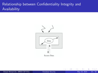 Relationship between Conﬁdentiality Integrity and
Availability
Ghezal Ahmad Zia (@ISD-CSF-KU) Database Security May 16, 2014 25 / 42
 