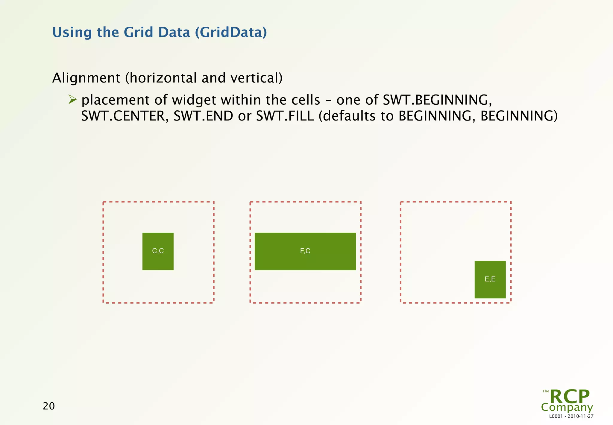 Using the Grid Data (GridData)


 Alignment (horizontal and vertical)
      placement of widget within the cells – one of SWT.BEGINNING,
       SWT.CENTER, SWT.END or SWT.FILL (defaults to BEGINNING, BEGINNING)




                C,C                    F,C



                                                              E,E




20
                                                                       L0001 - 2010-11-27
 