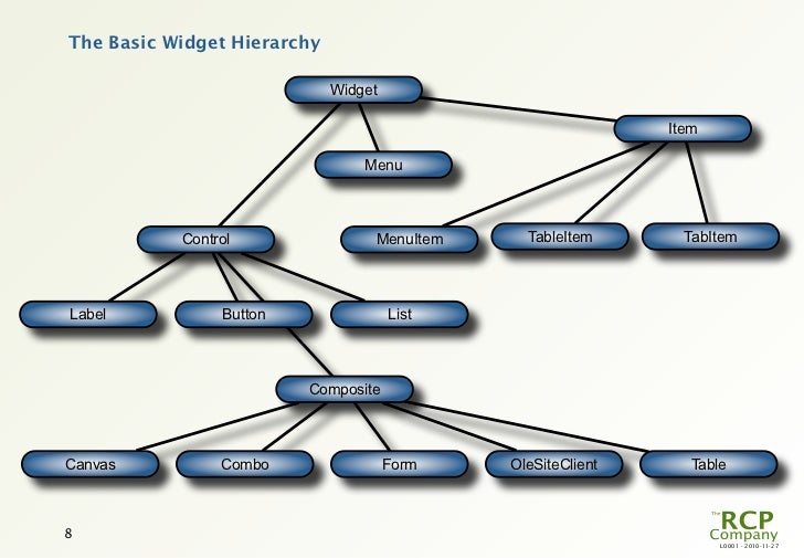 L0018 SWT The Standard Widget Toolkit