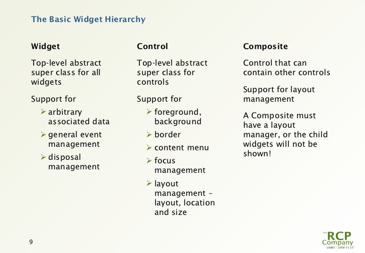 L0018 SWT The Standard Widget Toolkit