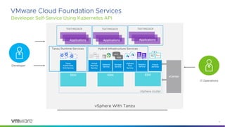 Deploying Kafka on vSphere with Kubernetes Using the Confluent Operator ...