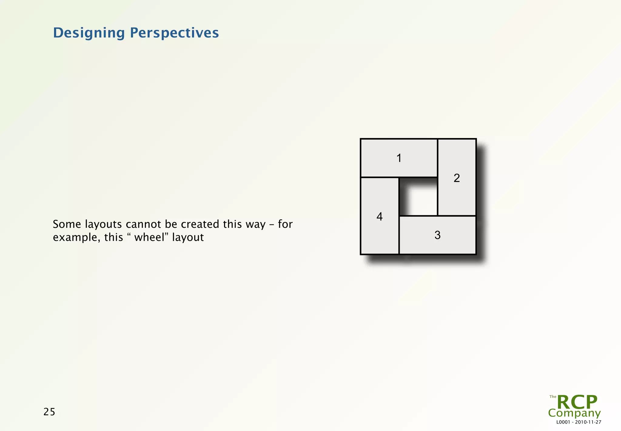Designing Perspectives




                                                     1
                                                             2


                                                 4
 Some layouts cannot be created this way – for
 example, this “ wheel” layout                           3




25
                                                                 L0001 - 2010-11-27
 