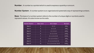 CONVERSION OF DECIMAL NUMBER TO BINARY, OCTAL AND HEXADECIMAL NUMBER | PDF