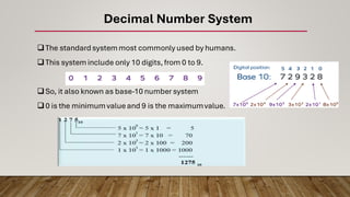 CONVERSION OF DECIMAL NUMBER TO BINARY, OCTAL AND HEXADECIMAL NUMBER | PDF