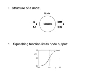 Structure of a node: Squashing function limits node output: 