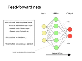Feed-forward nets Information flow is unidirectional Data is presented to  Input layer Passed on to  Hidden Layer Passed on to  Output layer Information is distributed Information processing is parallel Internal representation (interpretation) of data 