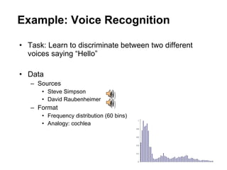 Example: Voice Recognition Task: Learn to discriminate between two different voices saying “Hello” Data  Sources Steve Simpson David Raubenheimer Format Frequency distribution (60 bins) Analogy: cochlea 