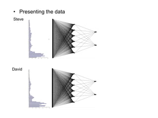 Presenting the data Steve David 