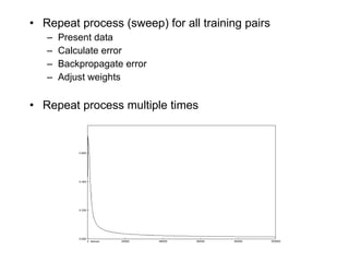 Repeat process (sweep) for all training pairs Present data Calculate error Backpropagate error Adjust weights Repeat process multiple times 